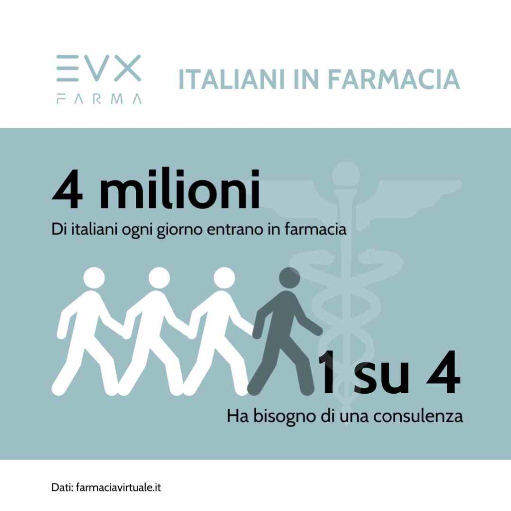 italiani in farmacia